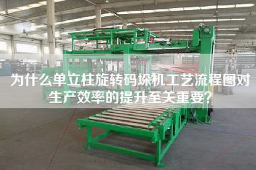 為什么單立柱旋轉(zhuǎn)碼垛機(jī)工藝流程圖對(duì)生產(chǎn)效率的提升至關(guān)重要？
